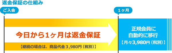 正規会員の仕組み